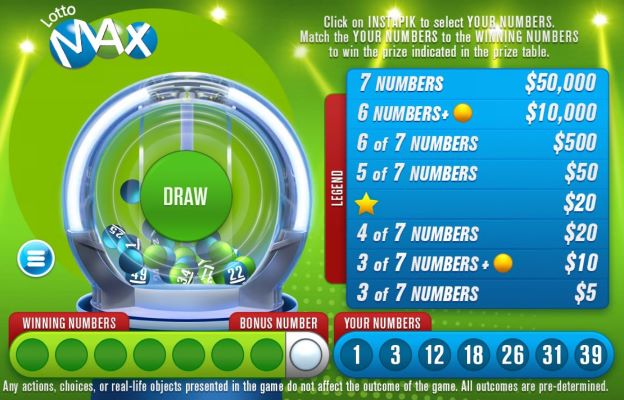 Lotto max odds store of winning